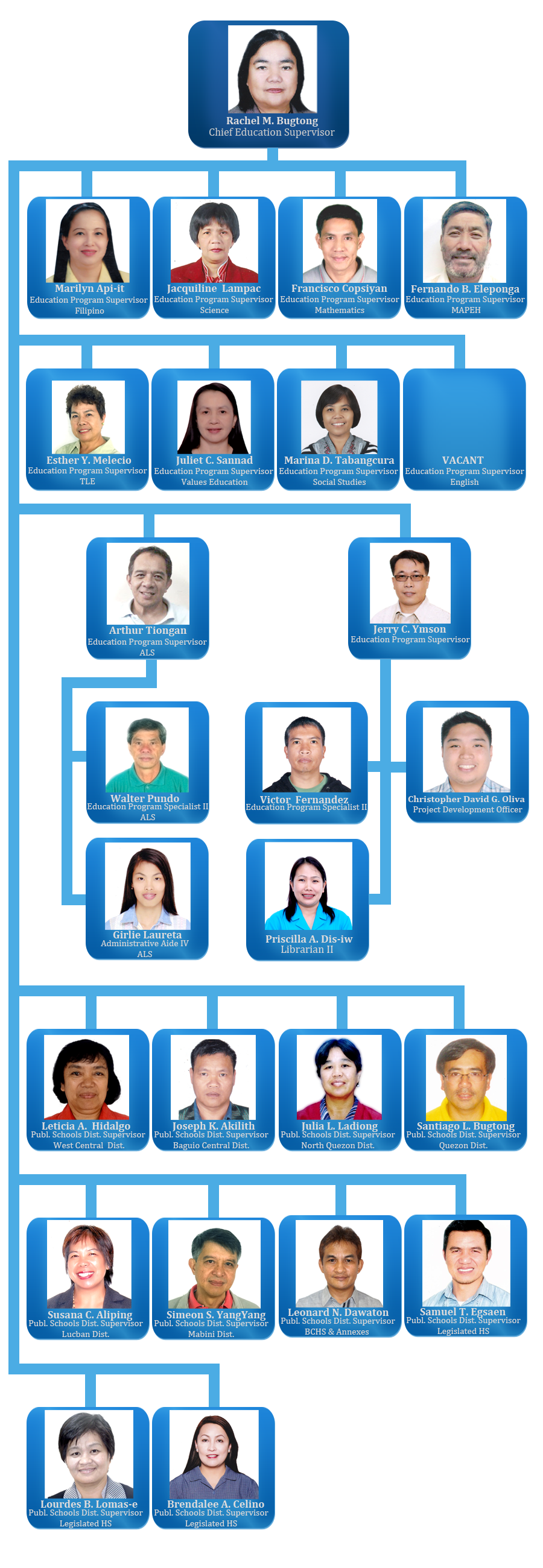 Curriculum Implementation Division | DepEd Baguio City