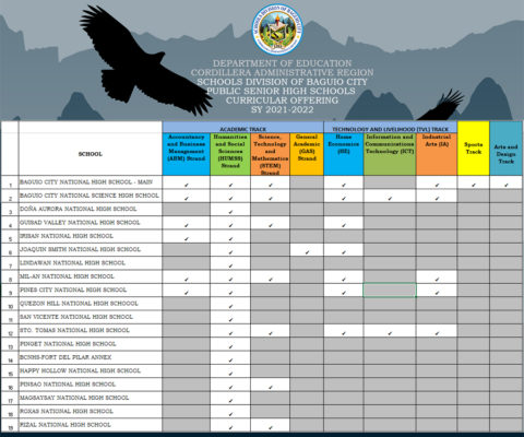 PUBLIC SENIOR HIGH BabeS CURRICULAR OFFERING SY DepEd Baguio City