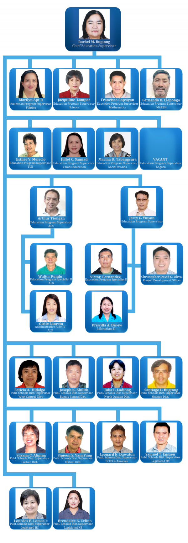 Curriculum Implementation Division | DepEd Baguio City