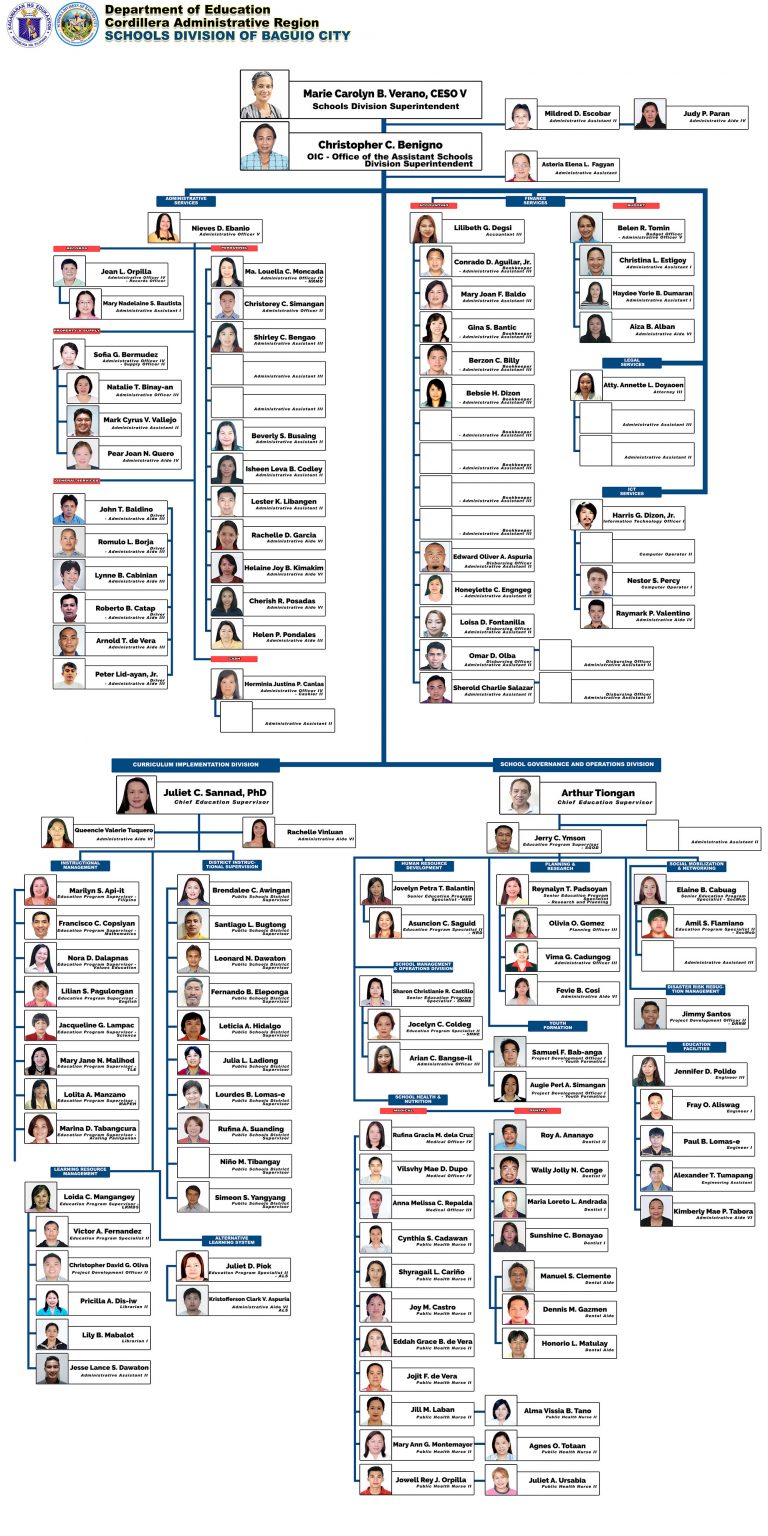 Deped Baguio Division Office Organizational Structure